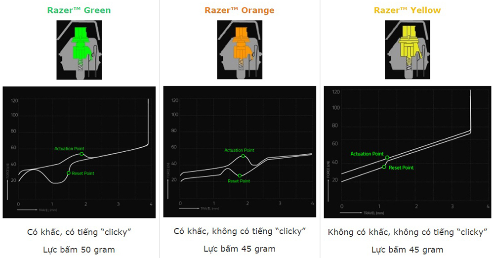 Bàn Phím Cơ Có Dây Razer BlackWidow Tournament Edition LED RGB - Hàng Chính Hãng