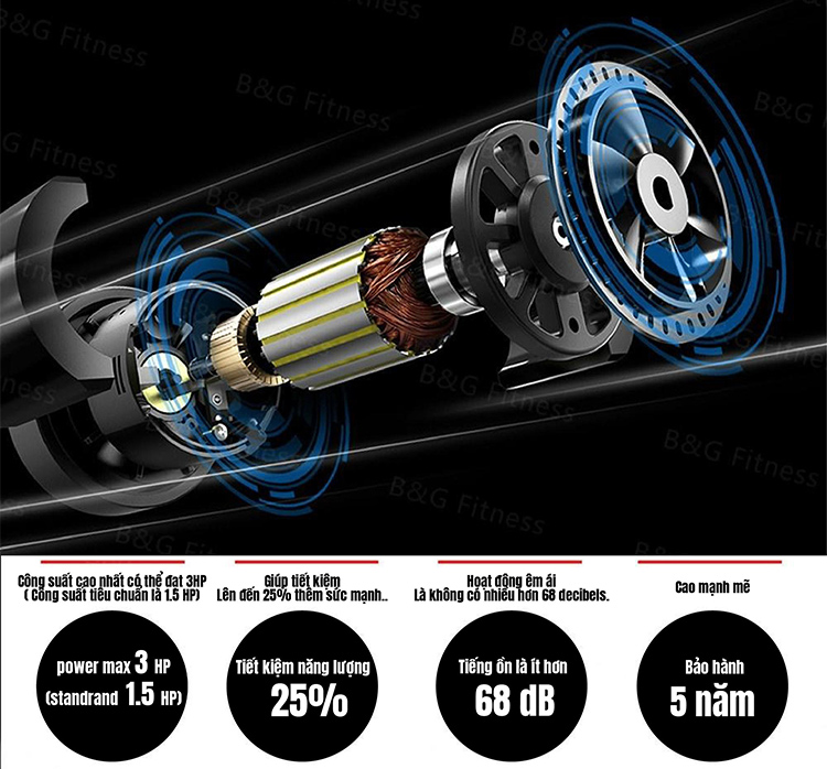 Máy Chạy Bộ Đơn Năng BG F18