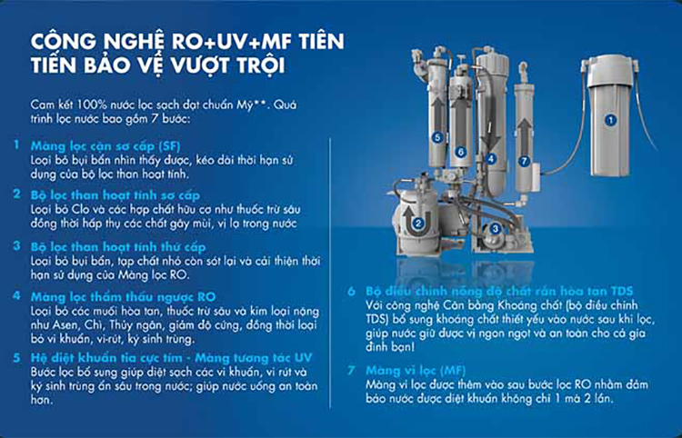 Máy Lọc Nước Unilever PUREIT Ultima với công nghệ PUREWATEK độc quyền của thương hiệu máy lọc nước Pureit
