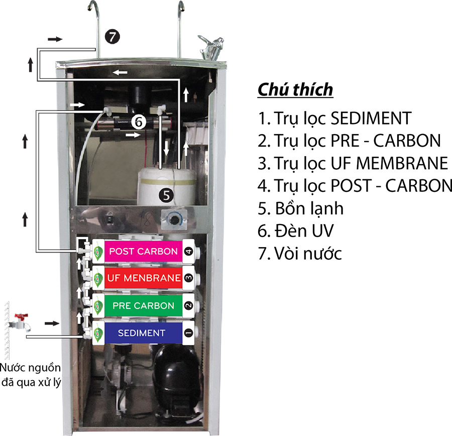 Máy Lọc Nước Nóng Lạnh Inox CNC 200HC (12L)