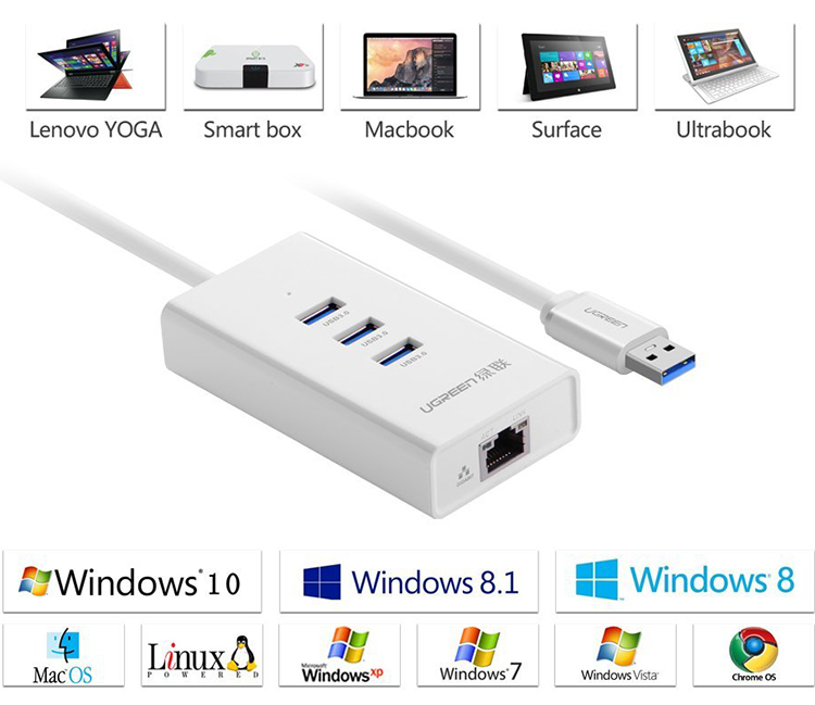 Cáp USB 3.0 To Lan + USB 3.0 Ugreen (20260)