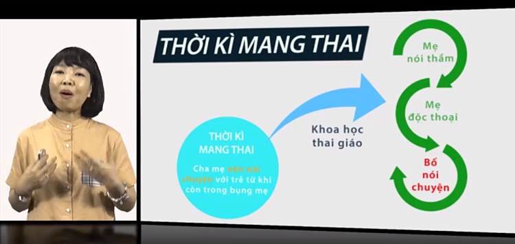 Khóa Học Phát Triển Ngôn Ngữ Cho Con Từ 0-3 Tuổi KYNA KID29