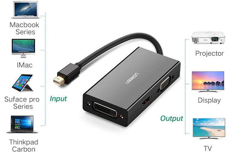 Cáp Chuyển Đổi Ugreen MiniDP Sang VGA HDMI DVI (13.3cm) - Hàng Chính Hãng