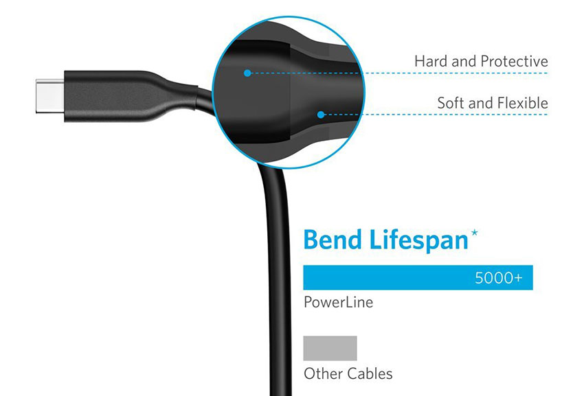Cáp Sạc USB Type-C Ra USB Type-C 3.1 Gen 1 Anker Powerline 0.9M A8183 - Hàng Chính Hãng