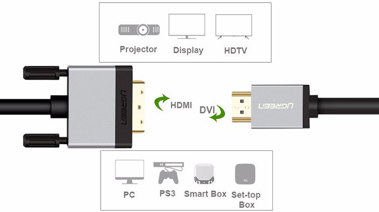 Cáp Chuyển Đổi Ugreen HDMI Sang DVI 20885 1m - Hàng Chính Hãng