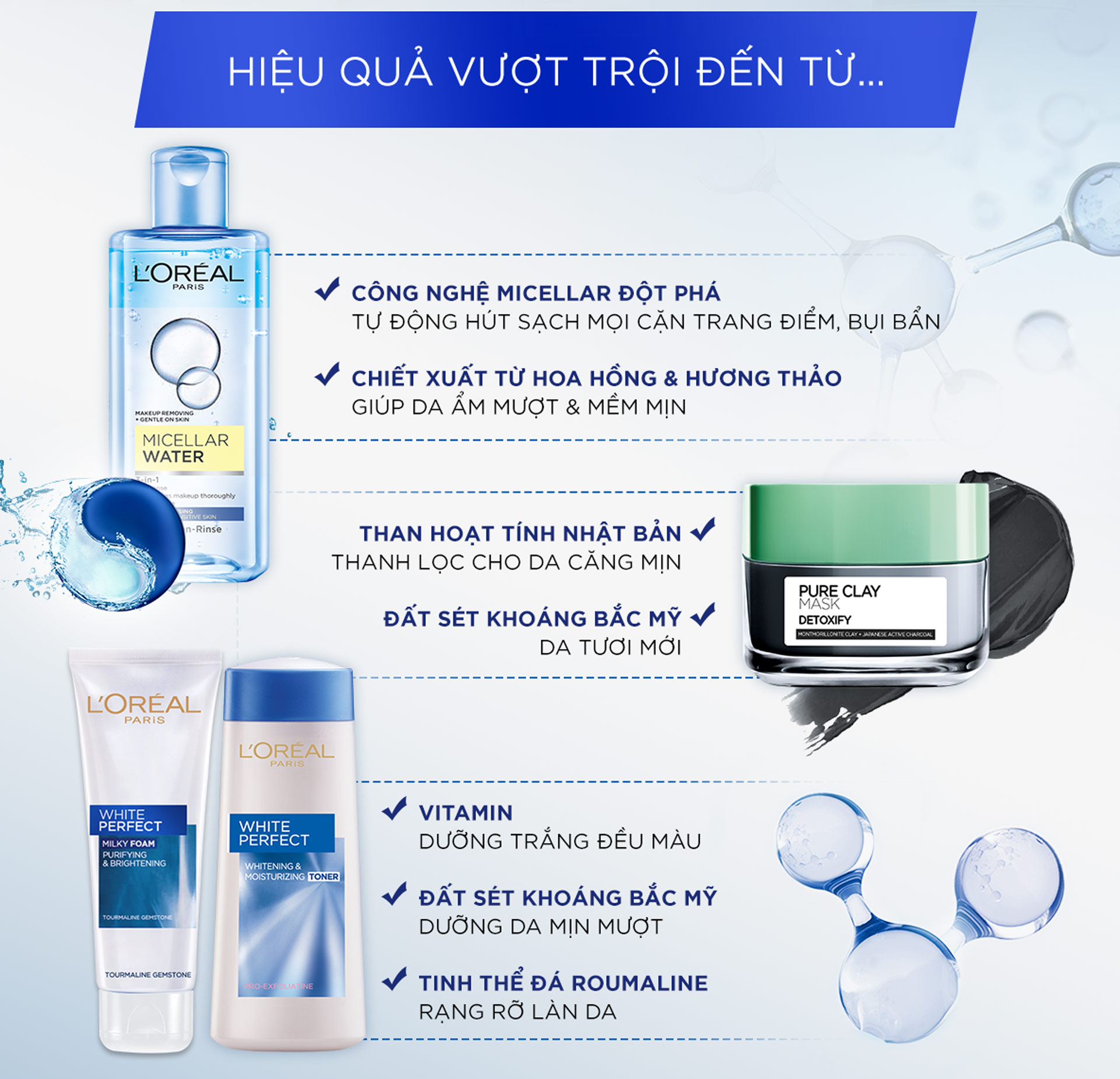 Bộ Sản Phẩm Thanh Lọc Da Hè L'Oreal Paris Summer Detox Skin Care