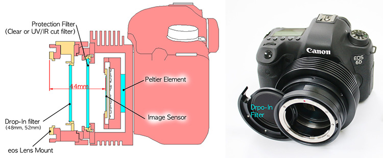 Máy Ảnh Canon 6D Kit 24-105mm F4L IS (Hàng Nhập Khẩu)- Tặng Thẻ 16G + Tấm Dán LCD