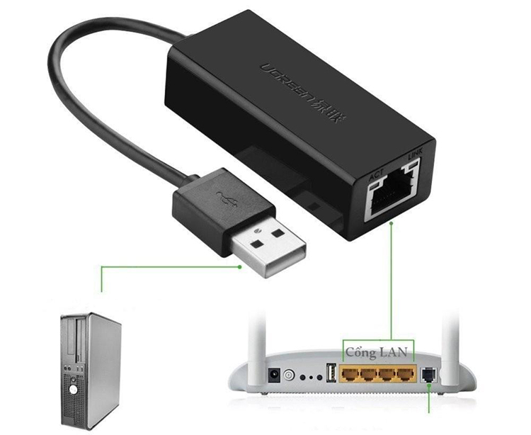Bộ Chuyển Đổi USB 2.0 Sang LAN 10/100 Mbps Ugreen CR110 20254 - Hàng Chính Hãng