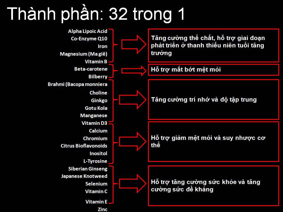 Go Multi Teen Everyday - Viên uống cho tuổi teen