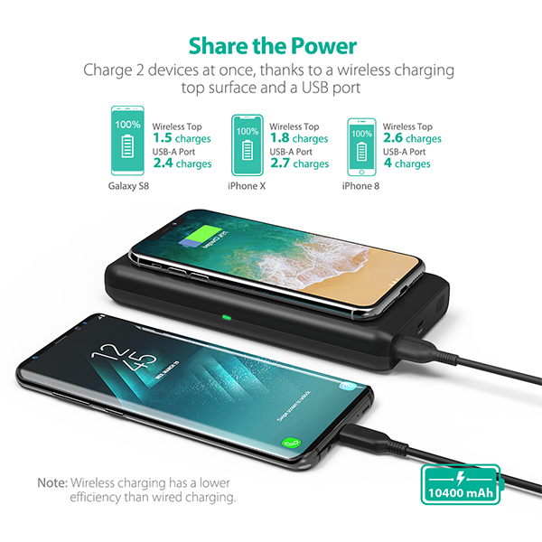 Pin Sạc Dự Phòng Kiêm Sạc Không Dây RAVPower 10400mAh RP-PB080 – Hàng Nhập Khẩu