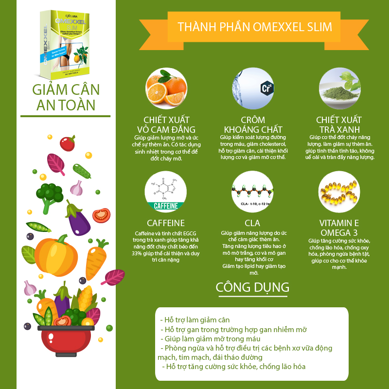 Thực Phẩm Chức Năng Giảm Cân An Toàn - Kiểm Soát Cân Nặng Và Giảm Thèm Ăn Omexxel Slim (Hộp 30 Viên)