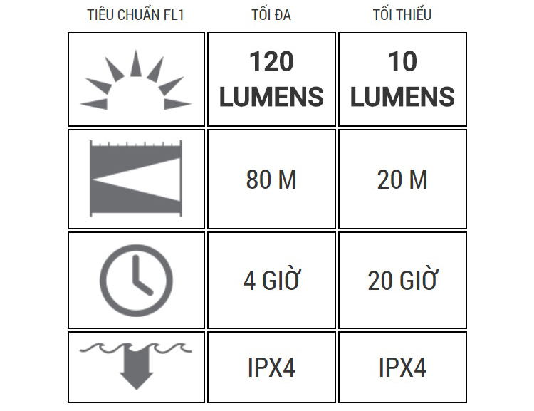 Đèn Pin Cầm Tay LED Lenser P4X (140mm)