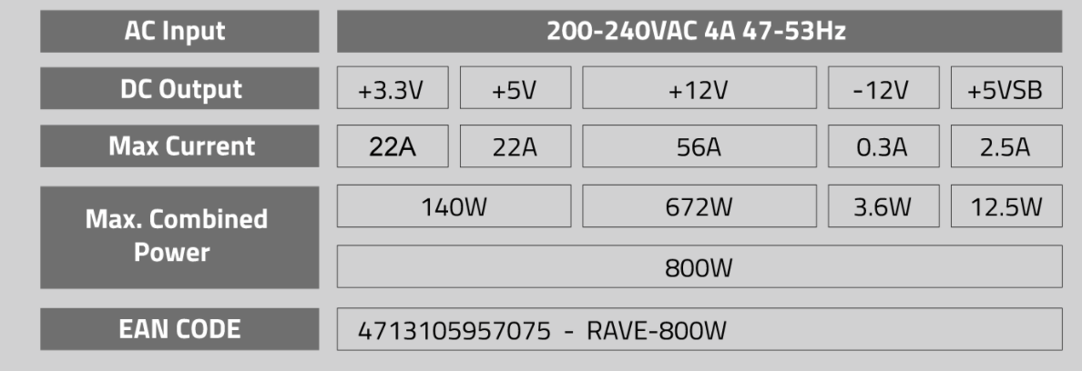 Nguồn Máy Vi Tính Rave 800W