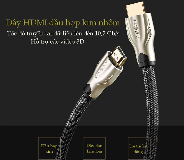 Cáp HDMI Ugreen 10251 1.5m - Hàng Chính Hãng
