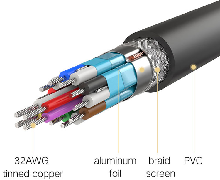 Cáp HDMI 2.0 Ugreen 0.5M 40487 - Hàng Chính Hãng