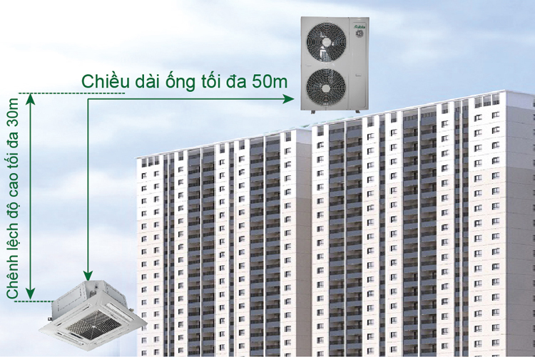 Máy lạnh Aikibi loại gắn trần DC Inverter