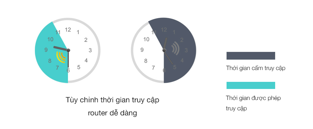 Router Wifi Chuẩn N300Mbps Phicomm KE 2M - Hàng Chính Hãng