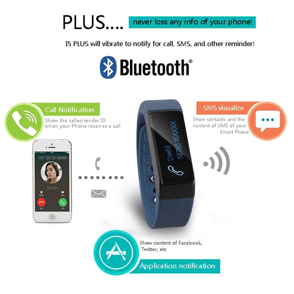 Vòng Đeo Tay Thông Minh Theo Dõi Sức Khỏe IWOWN I5 Plus (Xanh) - Hàng Chính Hãng