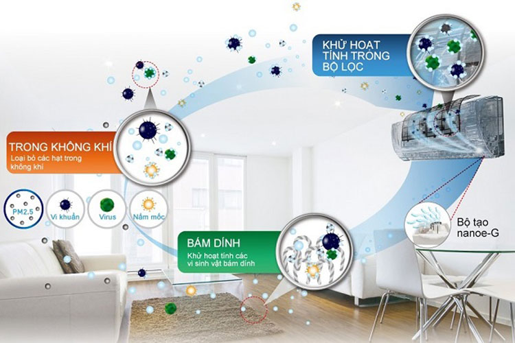 Máy Lạnh Inverter Panasonic CU/CS-PU18UKH-8 (2.0HP)