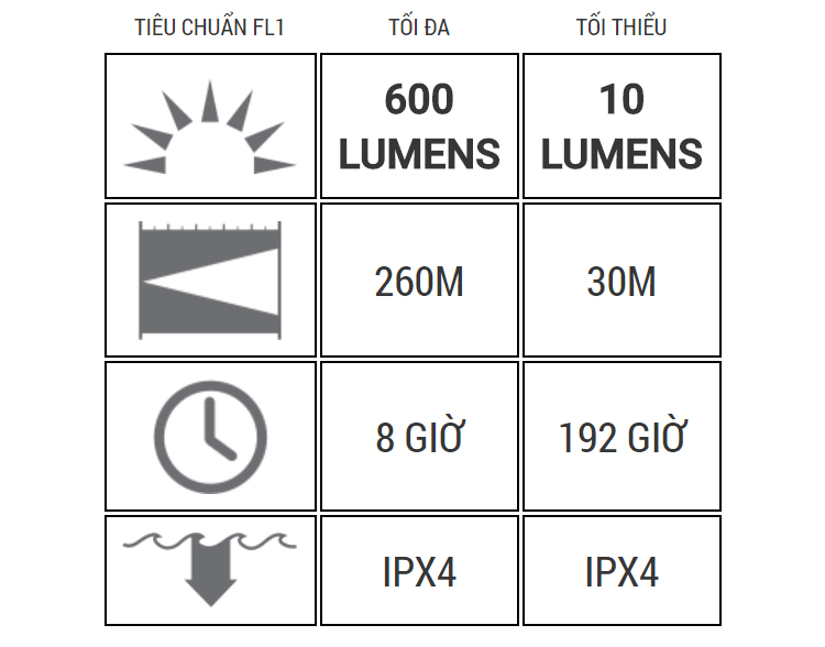 Đèn Pin Cầm Tay LED Lenser MT6 (141mm)