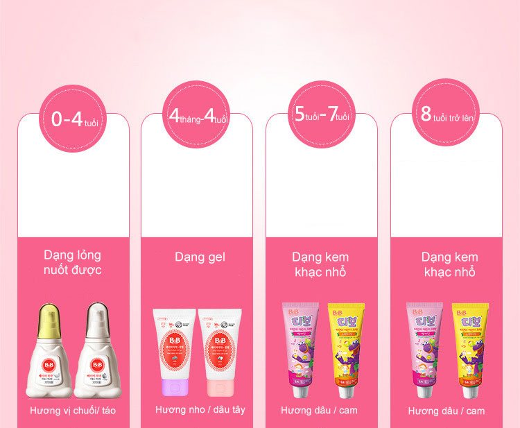 Kem Đánh Răng Baoning Hương Chuối (70g - Trẻ Từ 0 - 2 tuổi)