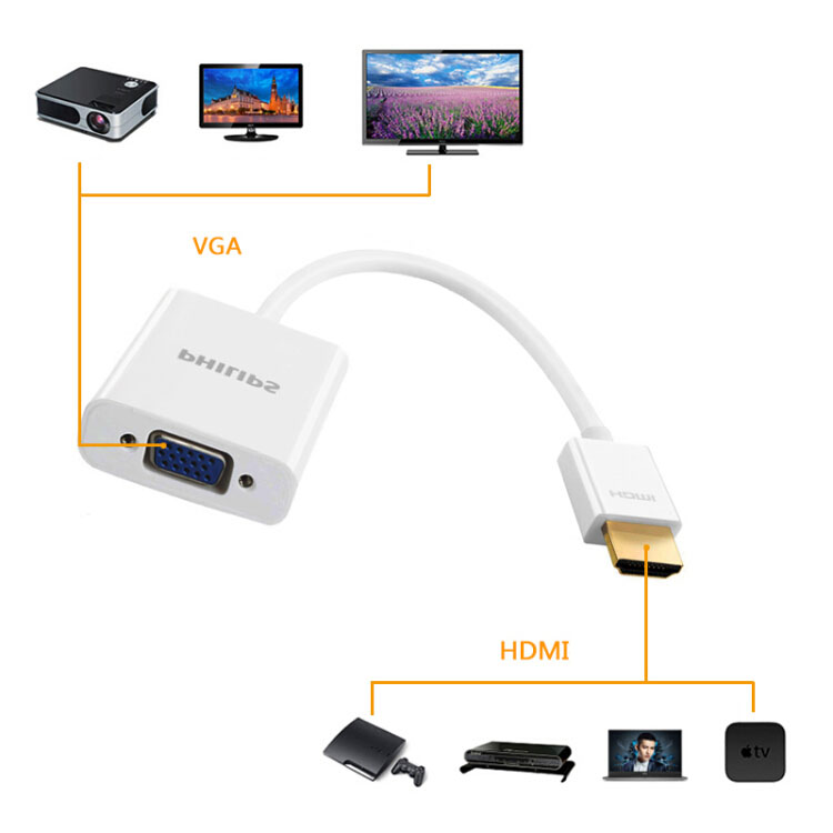 Adapter Chuyển Đổi HDMI Sang VGA PHILIPS SWR1620A / 93