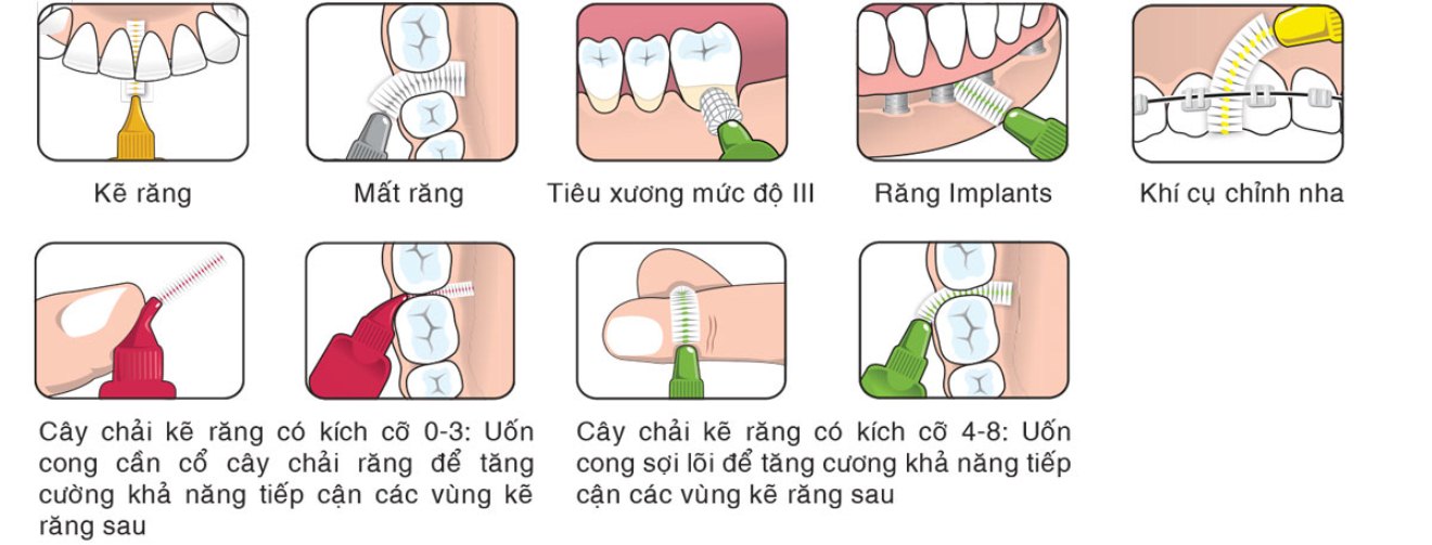 Cây chải kẽ răng siêu mềm Tepe IDB X-Soft 6pcs