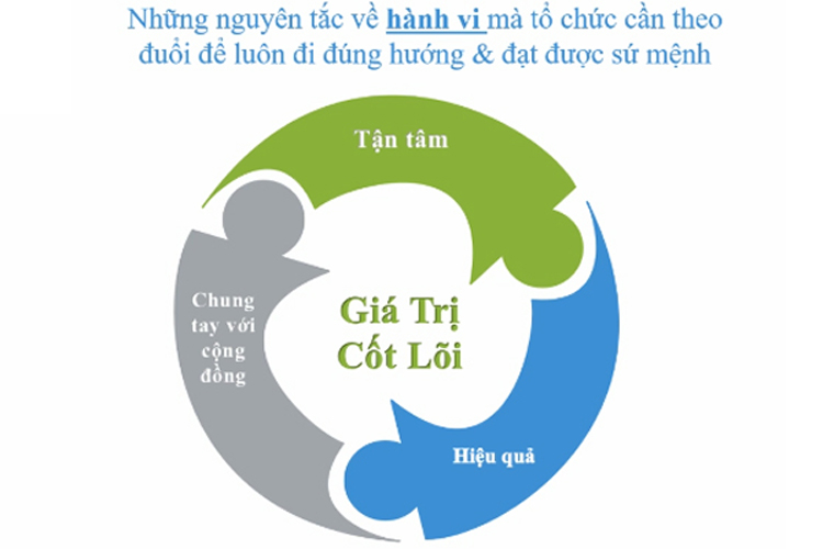 Xây Dựng Văn Hóa Doanh Nghiệp KYNA HR01