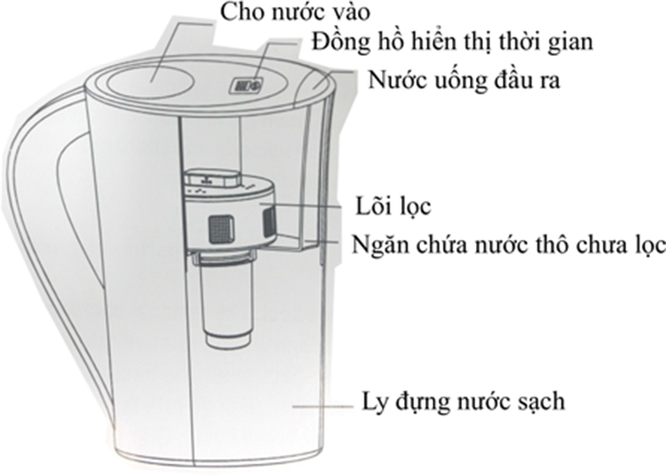 Bình Lọc Nước Mini Allfyll Thái Lan AF- JS-02 (2L) - Trắng