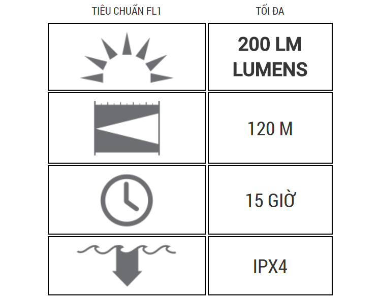 Đèn Pin Cầm Tay LED Lenser P6 (163mm)