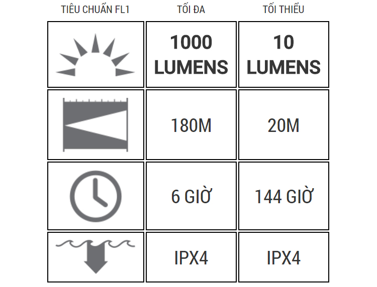 Đèn Pin Cầm Tay LED Lenser MT10 (128mm)