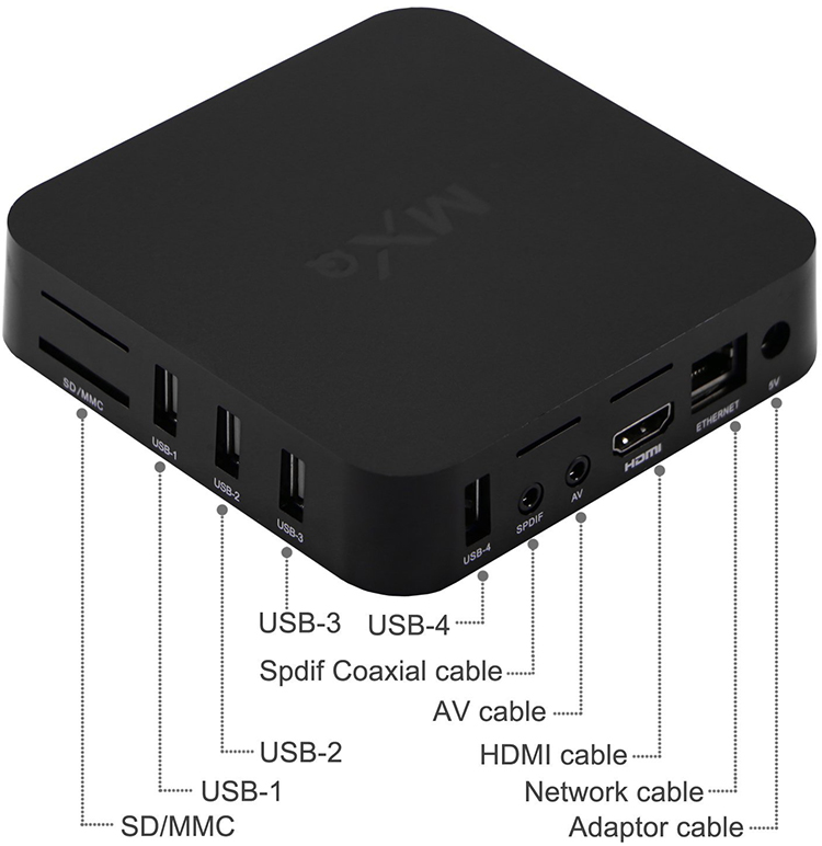 Android Tivi Box MXQ