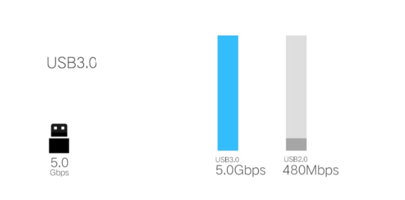Cáp dữ liệu USB 3.0 sang Type C- Ugreen