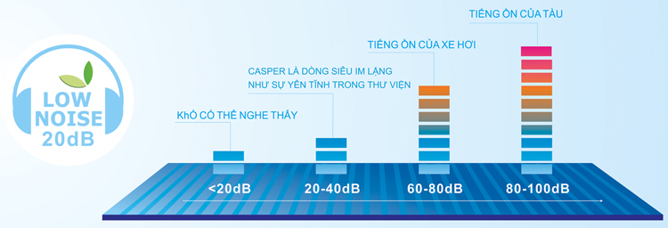 Máy Lạnh Casper LC-12TL22 (1.5HP)