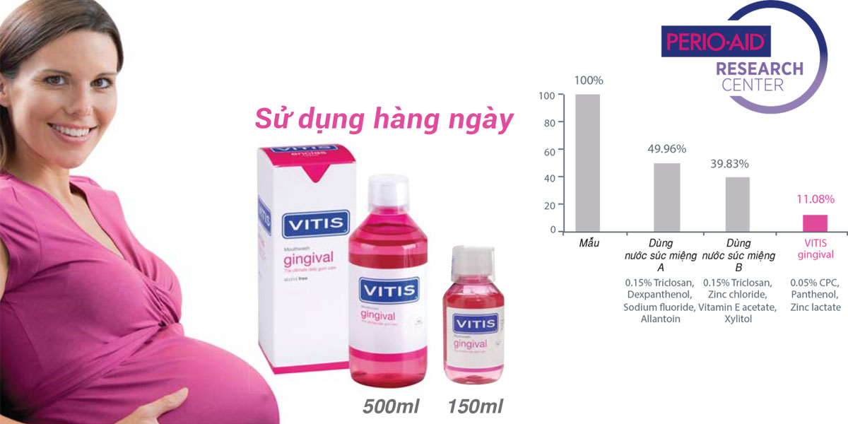Nước súc miệng dành cho nướu nhạy cảm Vitis Gingival 500ml 2