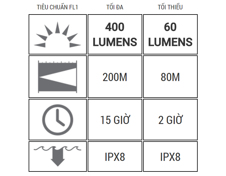 Đèn Pin Lặn LED Lenser D14.2 (161.5mm)