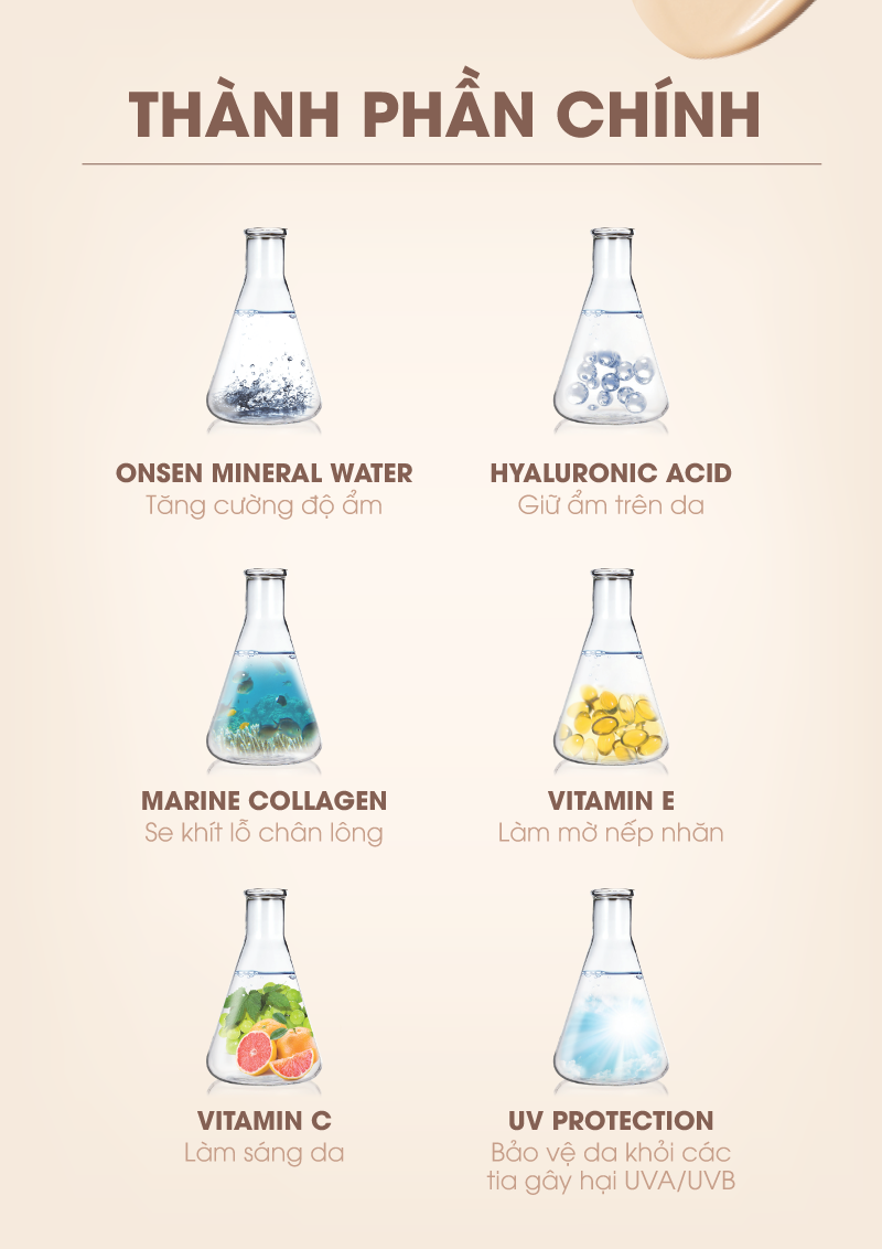 Kem Nền Trắng Da Cathy Doll Speed White CC Cream SPF50+ PA+++ (50g) 