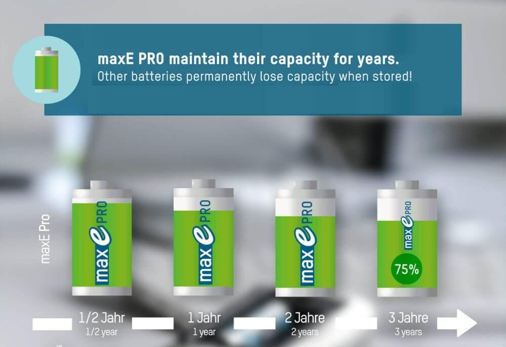Pin Sạc AA Chuyên Nghiệp ANSMANN MAX-E Pro