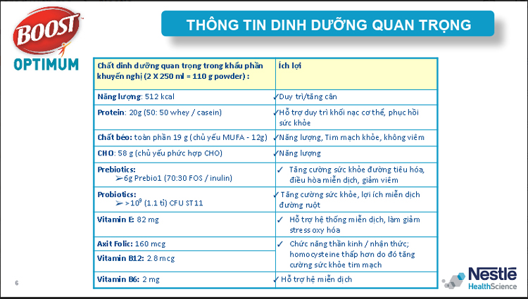 Sản Phẩm Dinh Dưỡng Nestle Boost Optimum (800g)